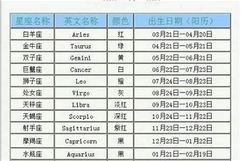 11月28号是什么星座